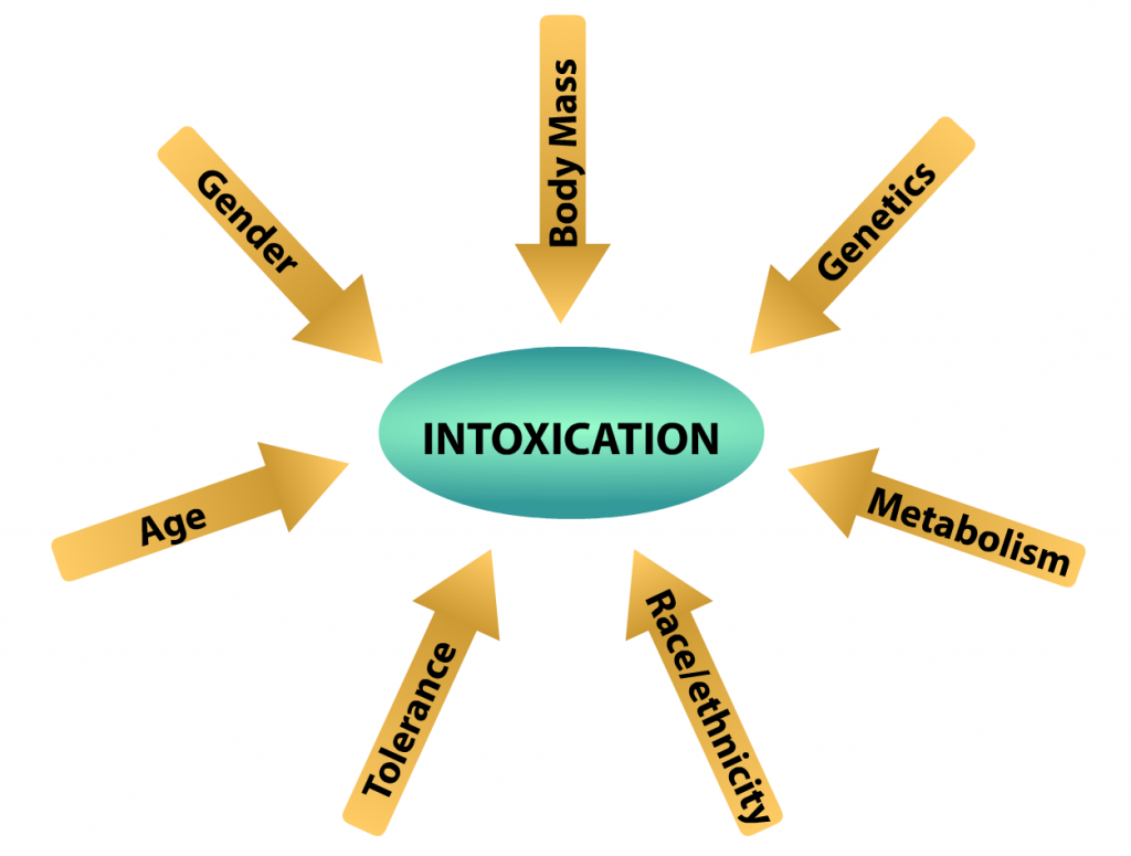 The 'click' factor, Learning Module