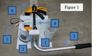 Figure 1. The Blender-Tipper, comprised of (1) base, (2) pillars, (3) L-shaped rod, (4) C-clamp, (5) bungee cord, and (6) winged-nut screw.