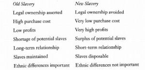 This is a graph from Disposable People explaining the difference between old and new slavery (15).