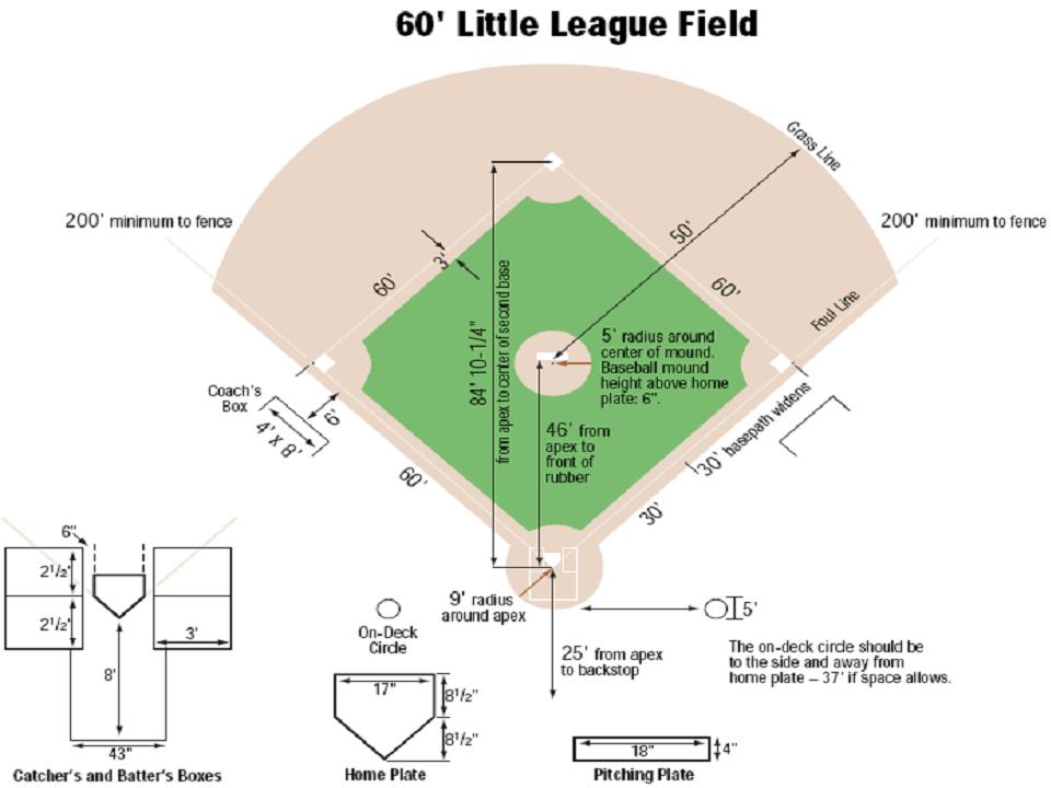 managing-little-league-pitch-counts-laptrinhx-news