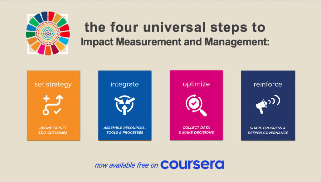 image of 4 universal steps