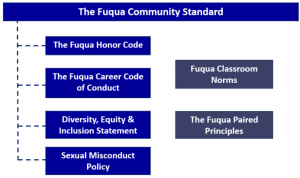 Fuqua Standards Overview