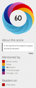 Altmetrics Curlin 1-23-16