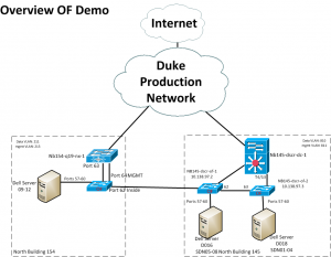 Duke-openflow-design