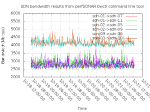 bandwidth_forsdn-01sdn-02sdn-03