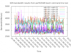 bandwidth_forsdn-05sdn-06sdn-07