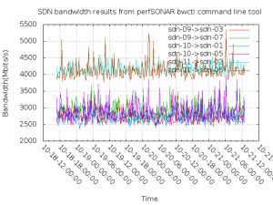 bandwidth_forsdn-09sdn-10sdn-11