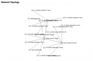 floodlight-topology-success