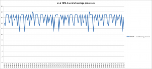 1G-of-2-cpu-40-1G-sends