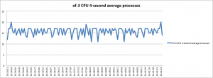 1G-of-3-cpu-40-1G-sends