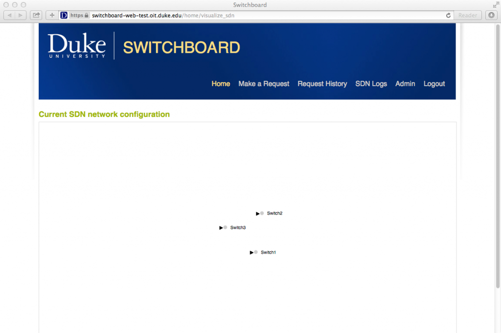 SDN network before configuration