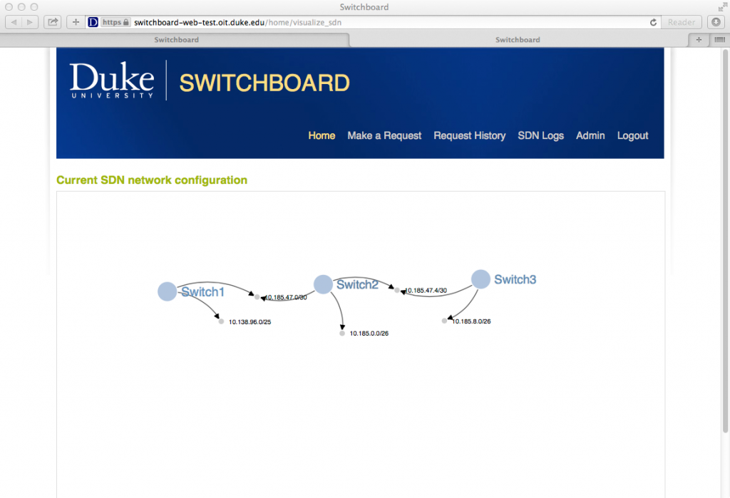 drag to move nodes, double-click to pin them in place