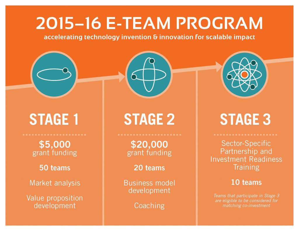 e-team_2015-2016_program4
