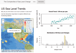 Sea level trends