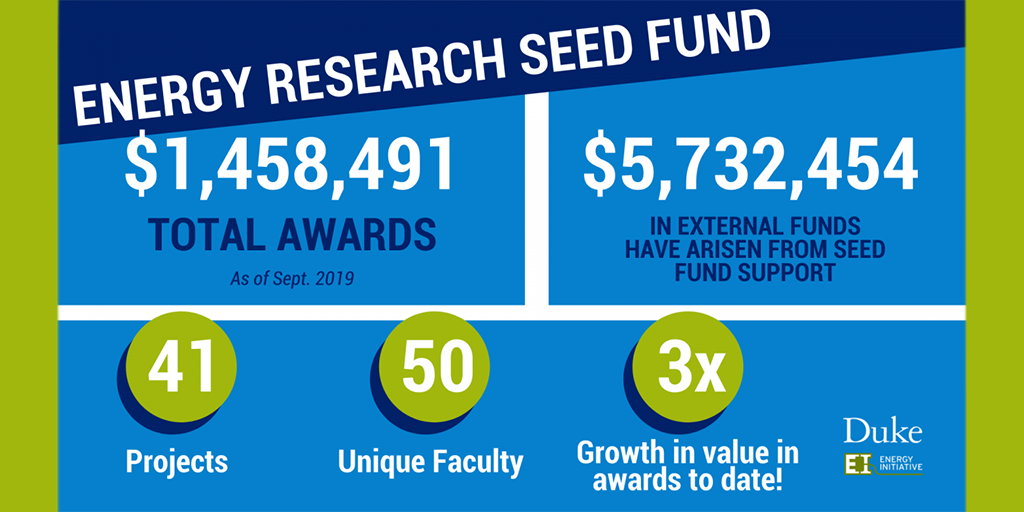 Energy Research Seed Fund.