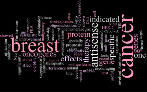 Inserting scientific journal articles into text visualizers, such as Wordle, establishes an artistic representation of the data that expands the range of interpretation. 