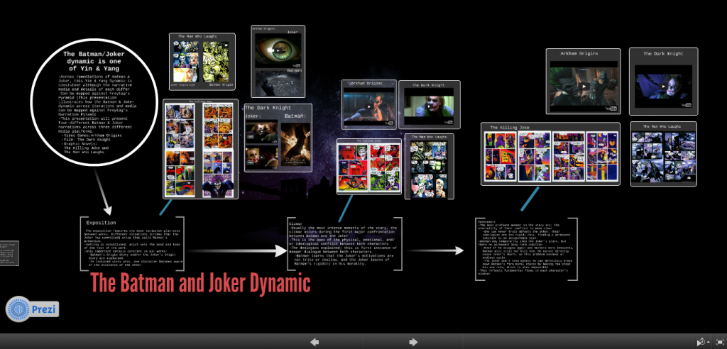 Click here for a (Re)mediated Presentation: Batman and Joker Dynamic Prezi