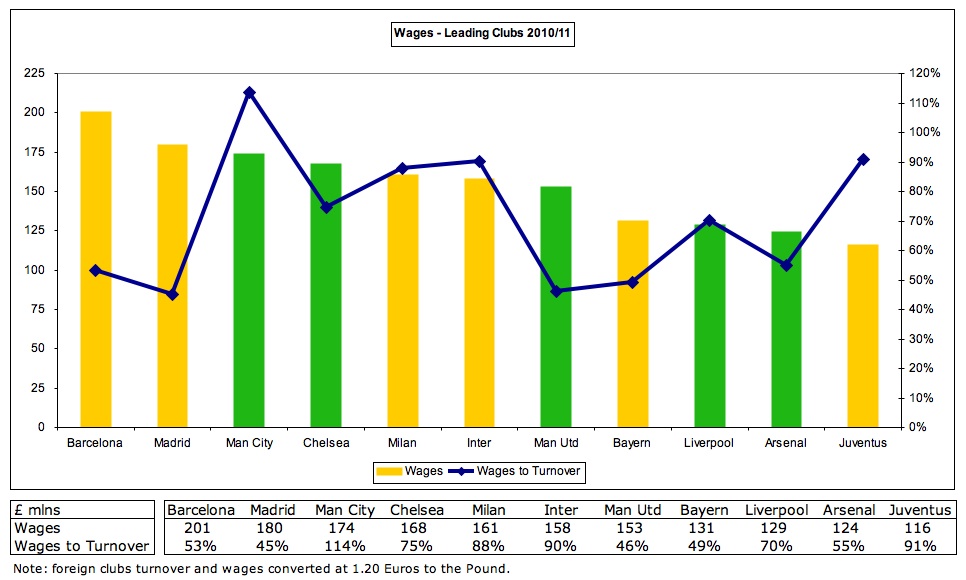 Financial Soccer - Play