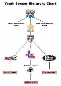 youth_soccer_hierarchy_chart
