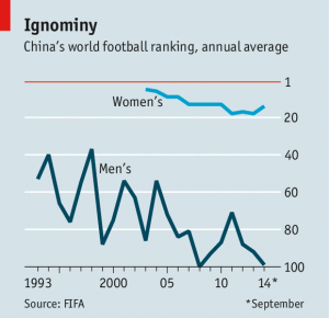 China Soccer