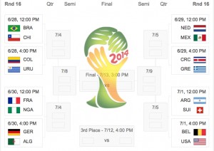 World_cup_Knockout_Stage_Qualified_teams_list_chart