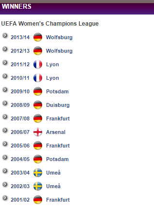 History of winners of UEFA Women's Champions League. (Table from http://www.uefa.com/womenschampionsleague/history/index.html)