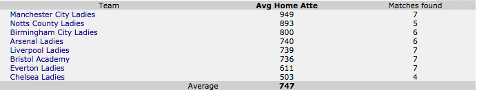 WSL-Attendance