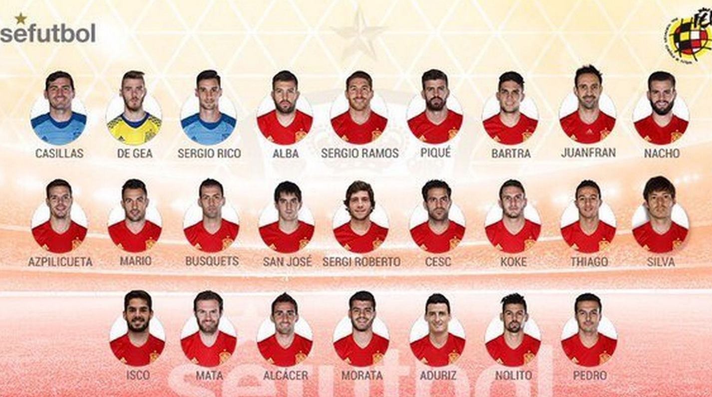 Los jugadores españoles en Eurocopa Soccer Politics / Politics of Football