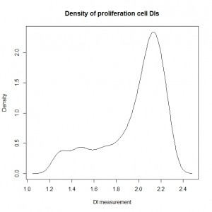 Density-plots