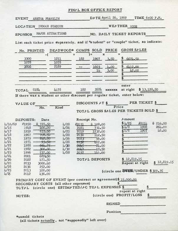 Final box office report for Aretha Franklin concert, April 26, 1969.