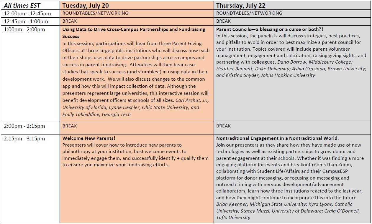 2021 Parent Fundraising Conference July 20, 22, 27, & 29, 2021