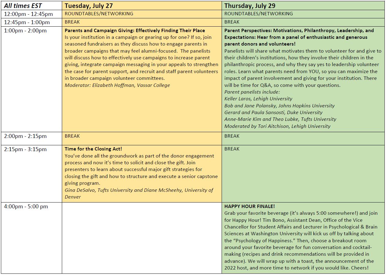 2021 Parent Fundraising Conference July 20, 22, 27, & 29, 2021