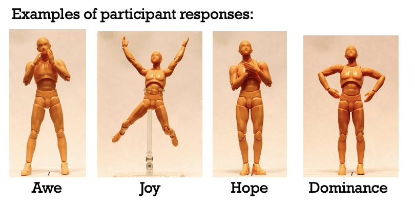 Embodiment of emotions and embodiment in religion | BABLab