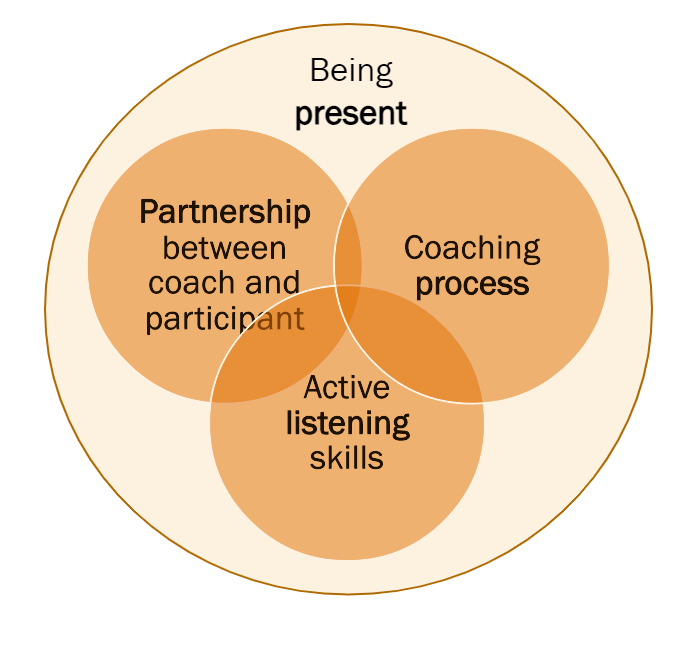 Role of Coach