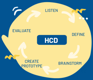 Human Center Design Principals