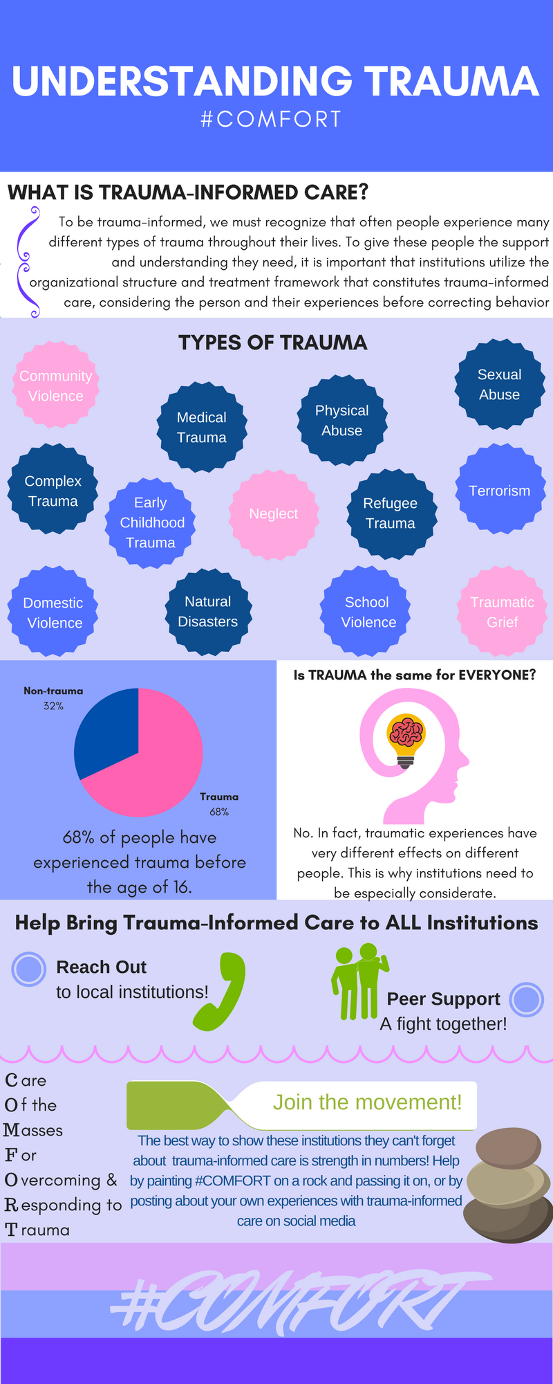 Understanding Trauma – Disability Pride Week 2018