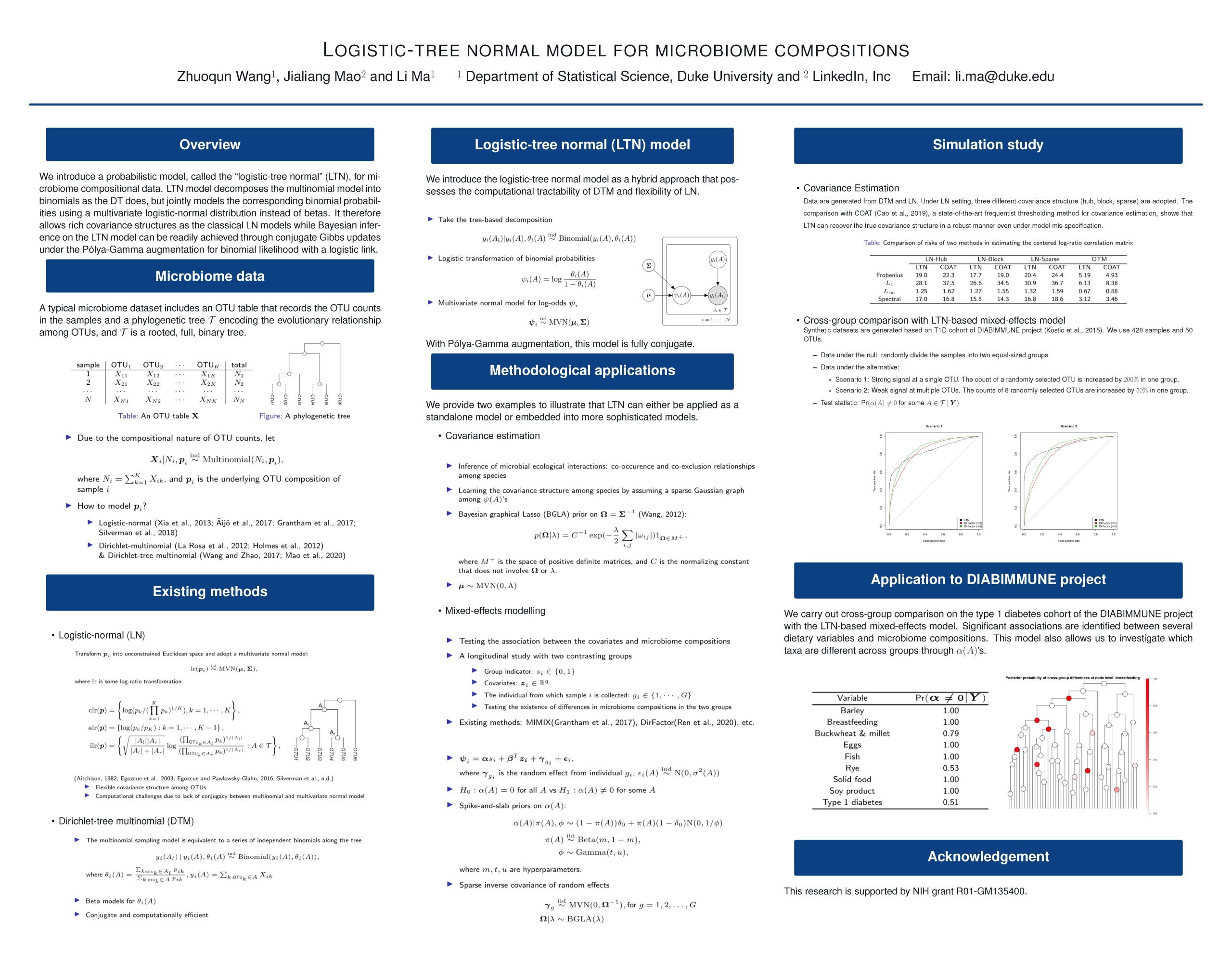 Logistic-Tree Normal Model For Microbiome Compositions