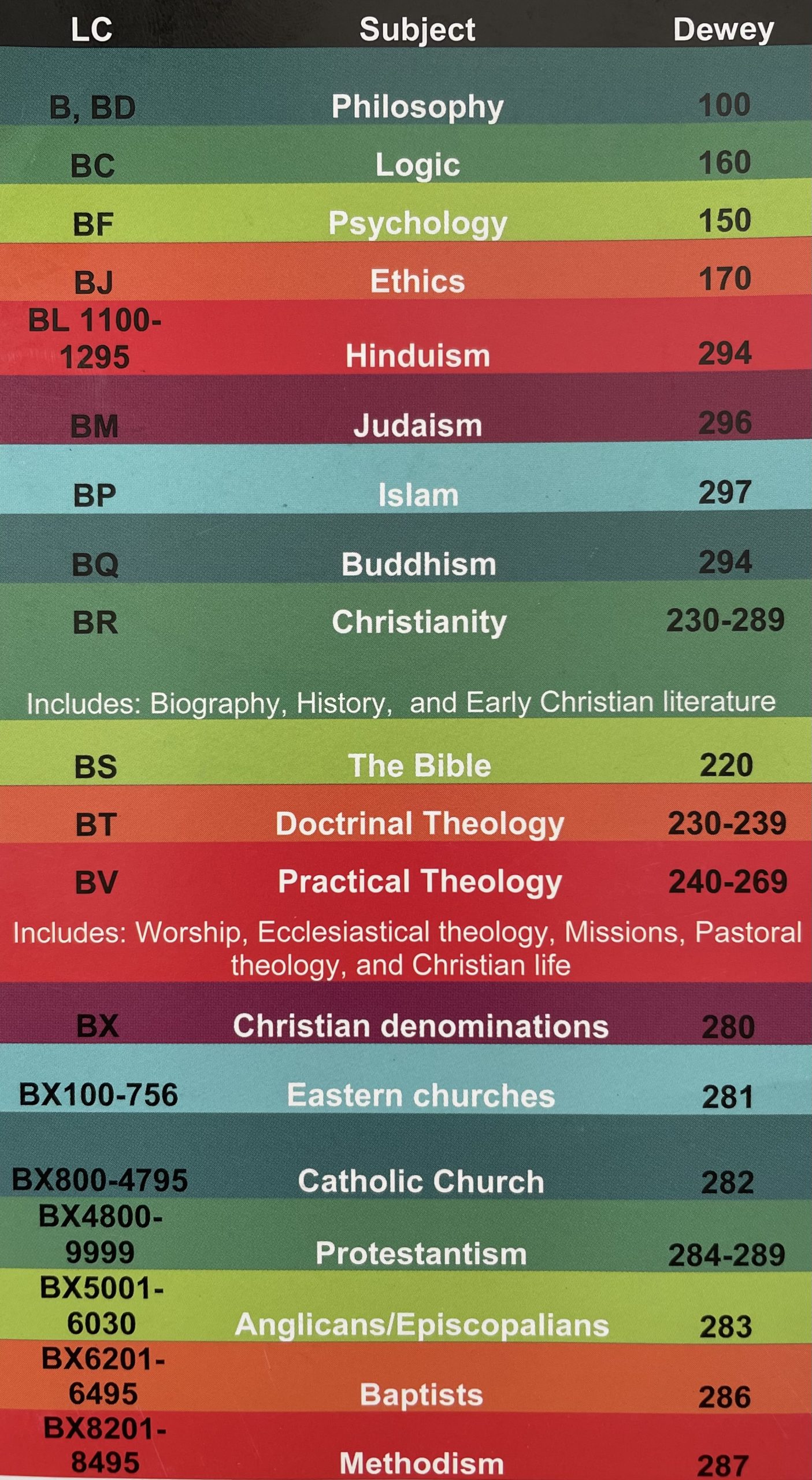 how-to-use-the-library-of-congress-classification-system-duke-divinity-school-library