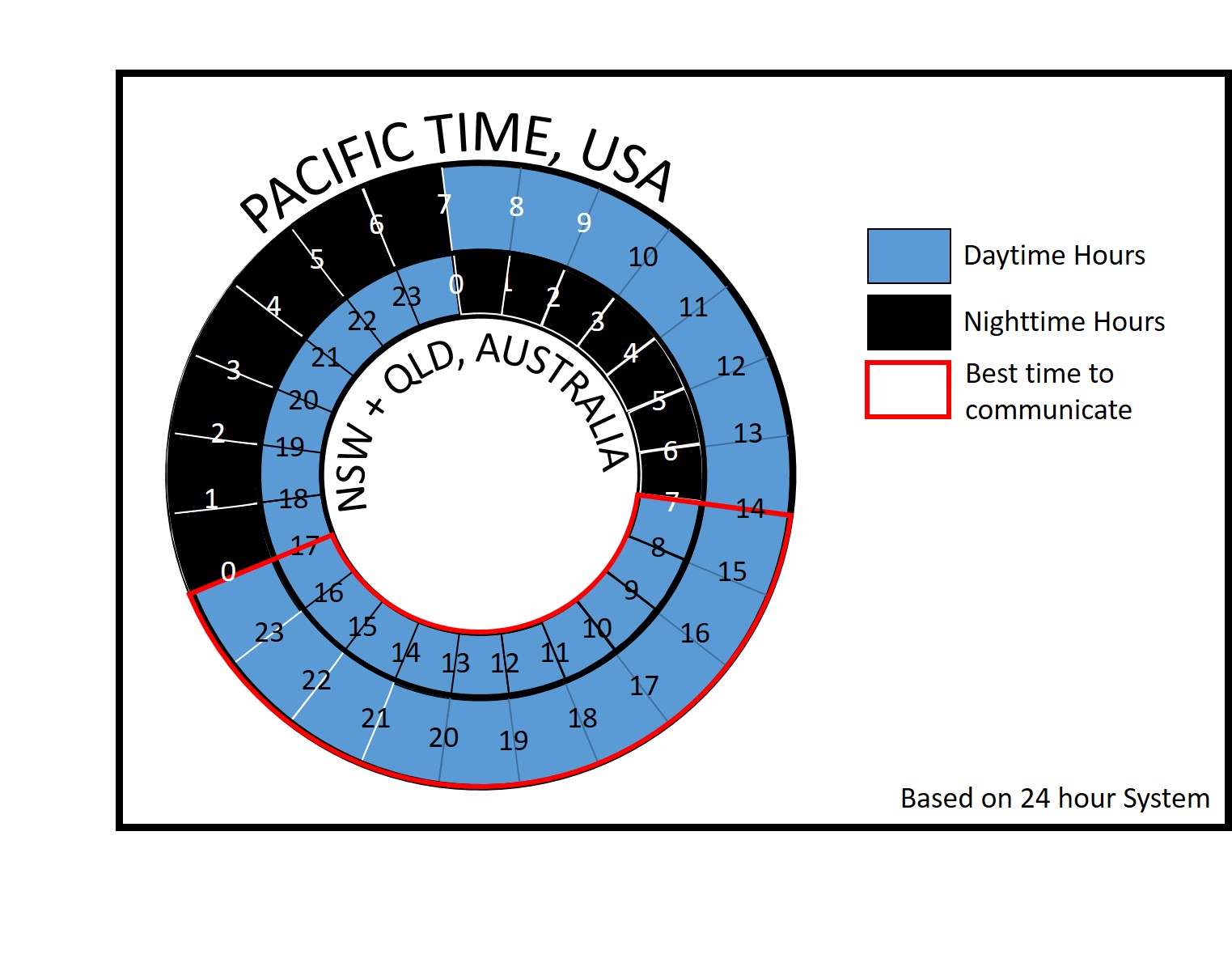 Pacific Time Zone Vs Est Time Zone