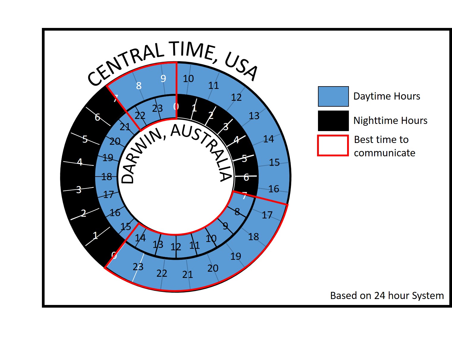 time-zones-duke-in-australia-2020