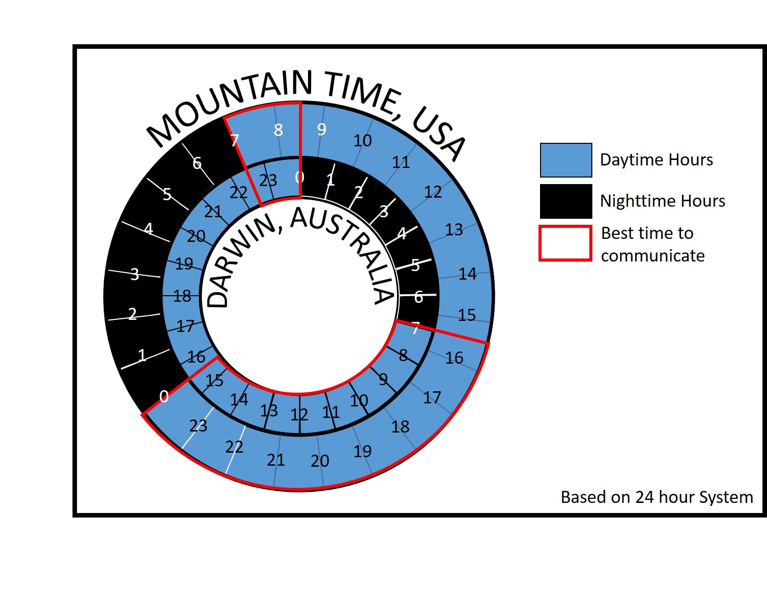 time-zones-duke-in-australia-2020