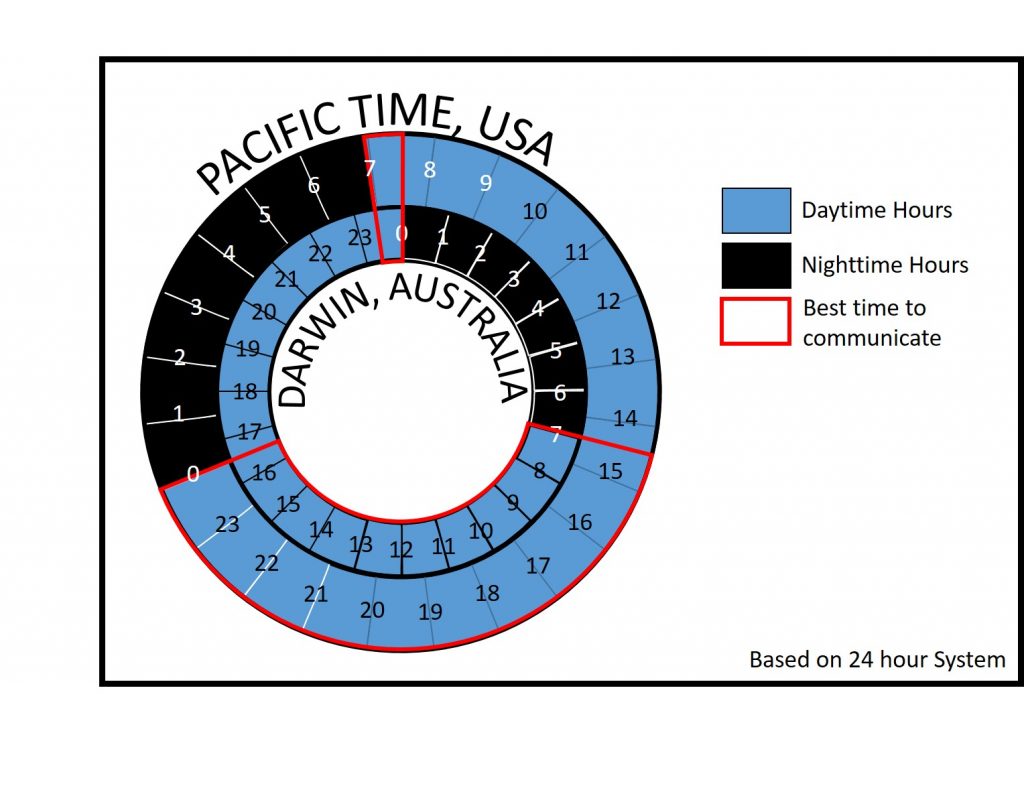 time-zones-duke-in-australia-2020