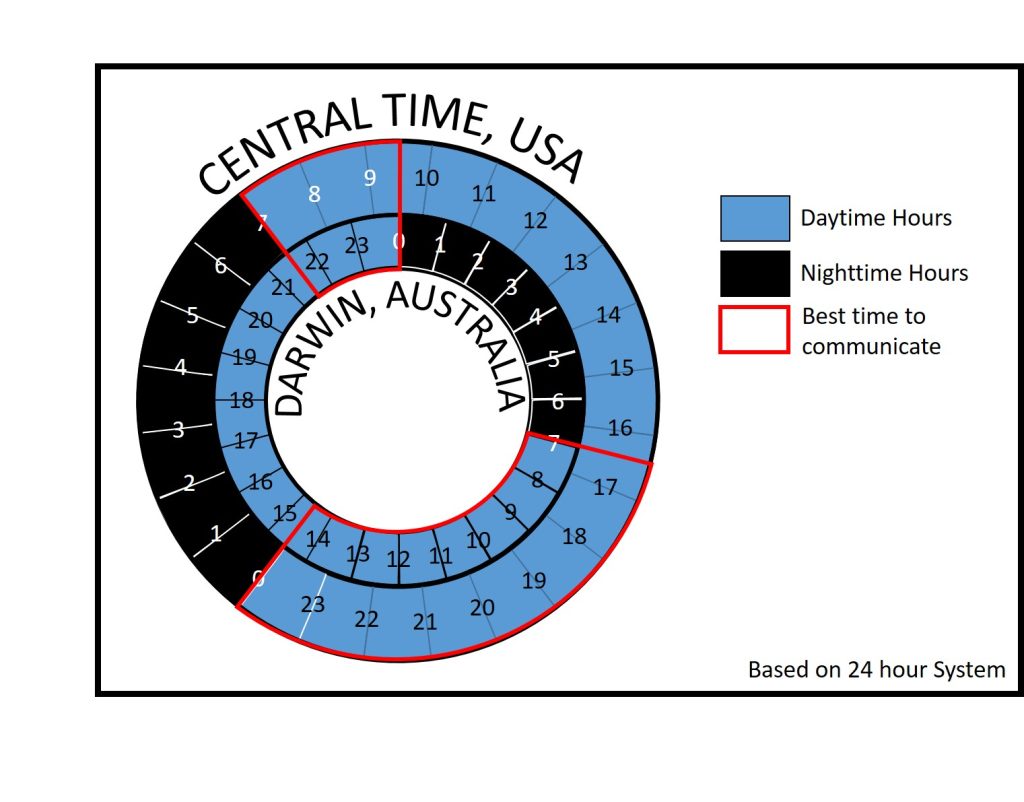 Time Zones – Duke in Australia 2023