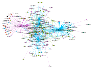 Gephi-generated network visualizer for literary figures in Early Modern London