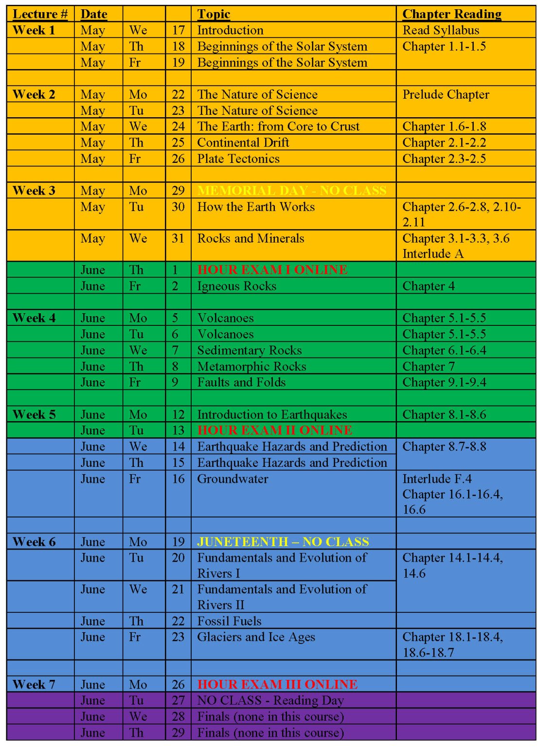 Schedule Review Meaning