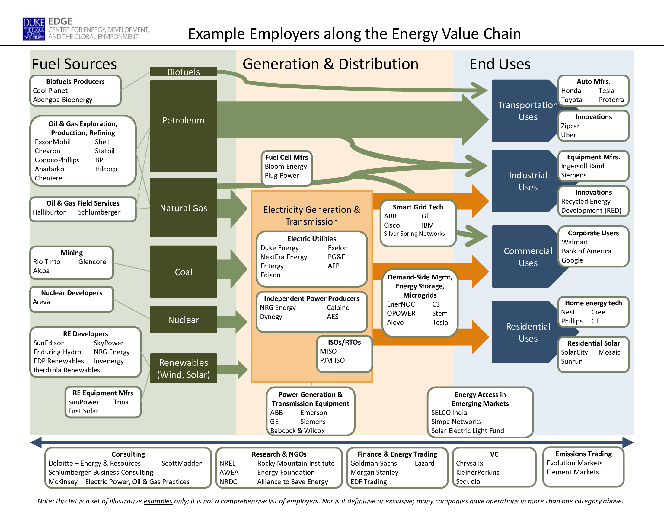 Energy Value Chain