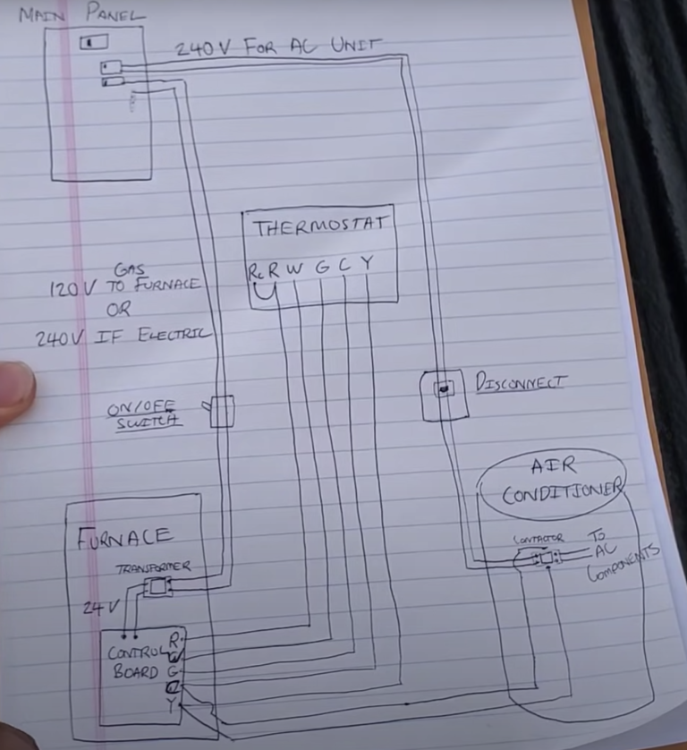 Trane XR80 furnace — HVAC system handynote