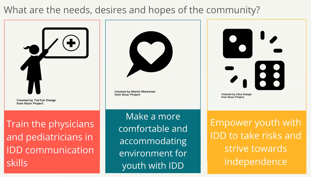 Graphic: What are the needs, desires and hopes of the community?