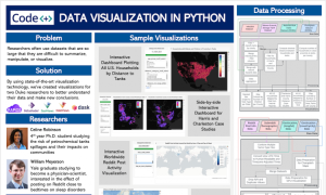 Data visualization in Python academic research poster.
