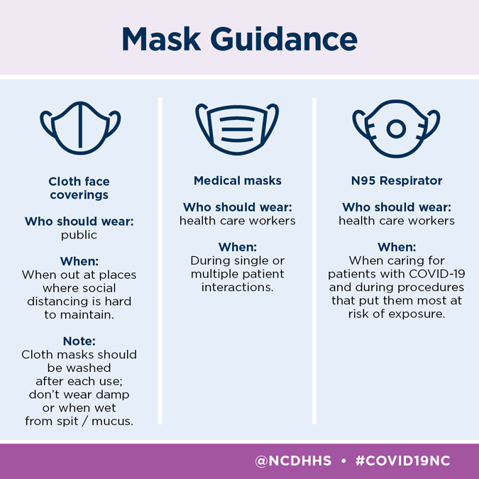 How and Who should wear a mask? - Latin Health Roundtable